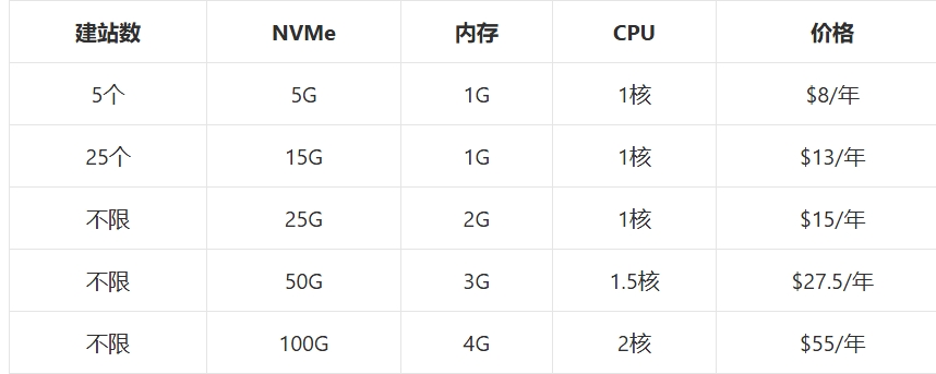 屏幕截图_22-5-2025_143352_www.vpstop.cn.jpeg