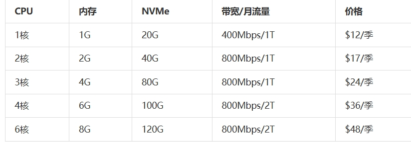 屏幕截图_19-5-2025_132916_www.daniao.org.jpeg