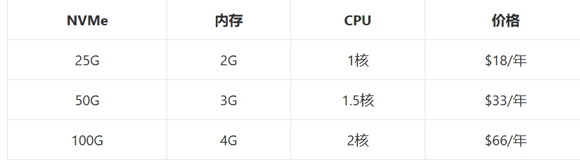 屏幕截图_22-5-2025_143540_www.vpstop.cn.jpeg