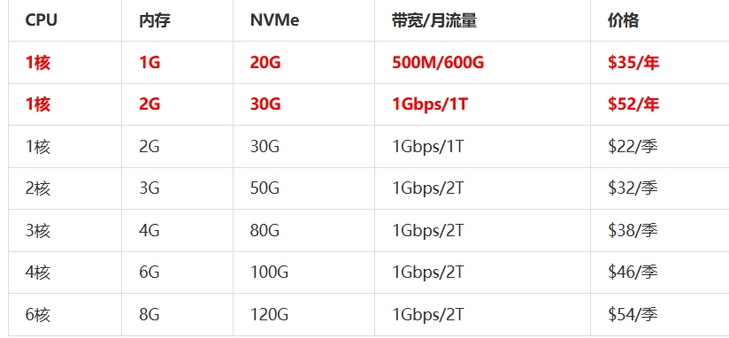 屏幕截图_19-5-2025_132627_www.daniao.org.jpeg