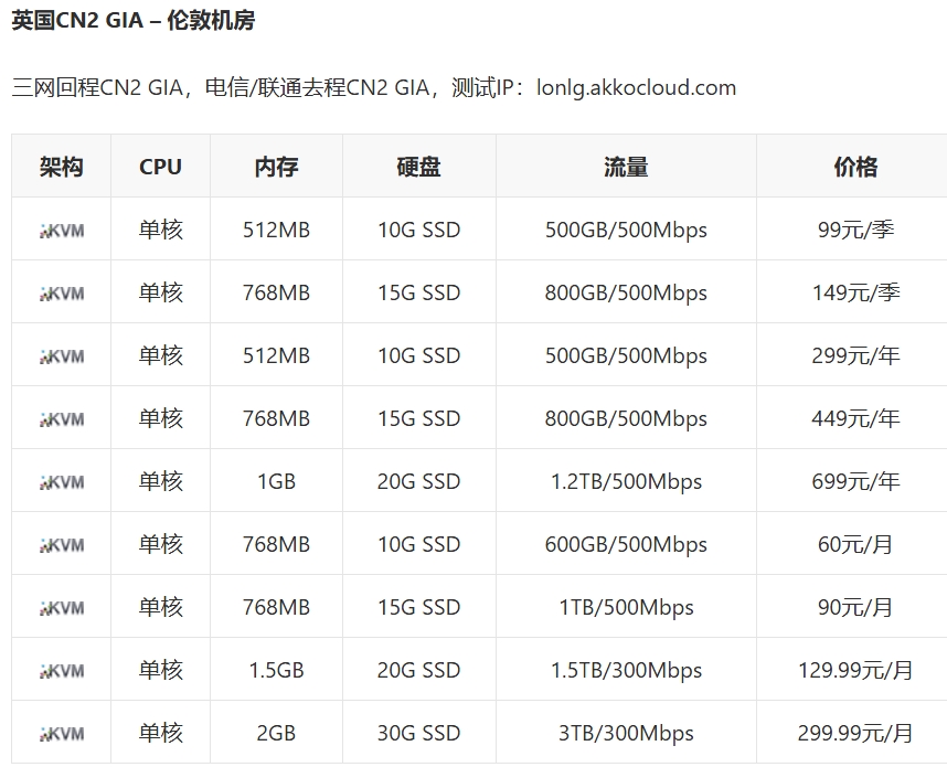 屏幕截图_27-6-2025_14218_www.vpstop.cn.jpeg