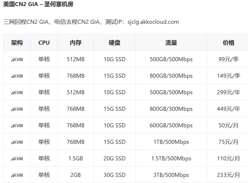 屏幕截图_27-6-2025_142157_www.vpstop.cn.jpeg