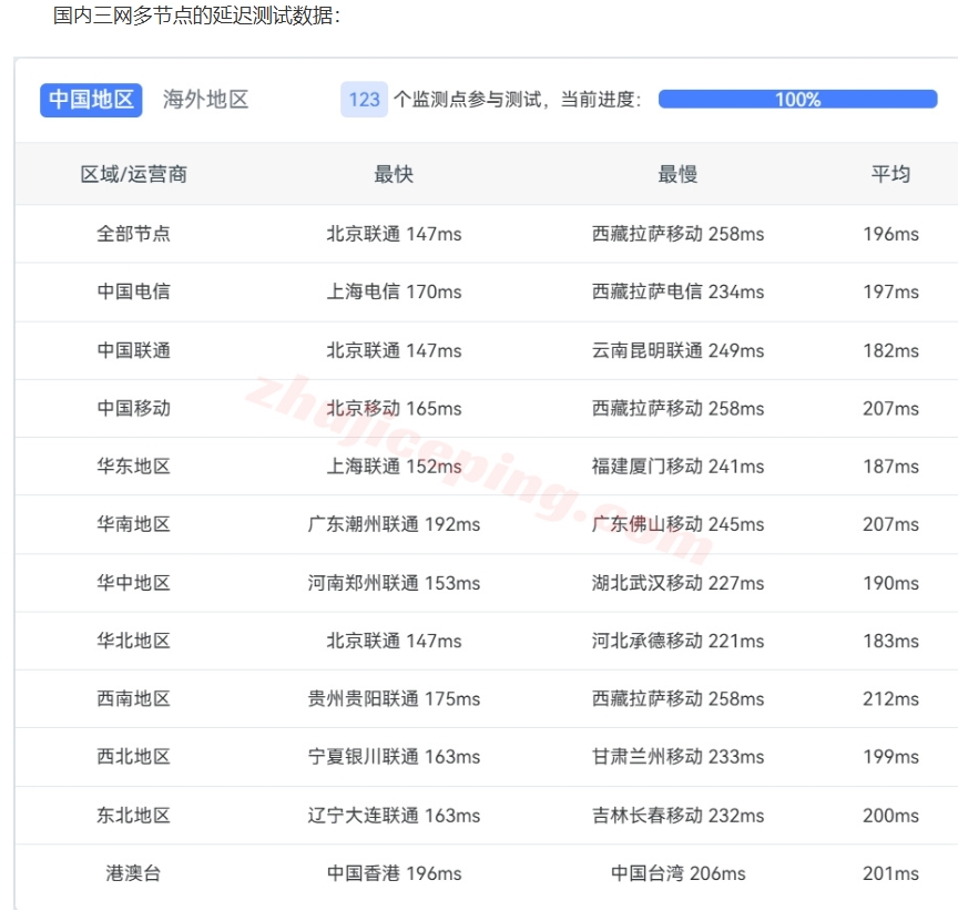 屏幕截图_13-6-2025_11549_www.zhujiceping.com.jpeg