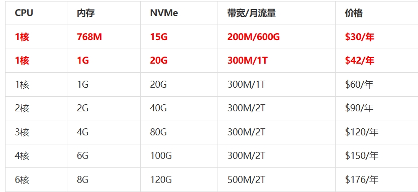 屏幕截图_26-6-2025_14535_www.daniao.org.jpeg
