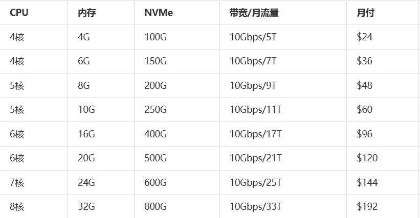屏幕截图_1-7-2025_134812_www.daniao.org.jpeg
