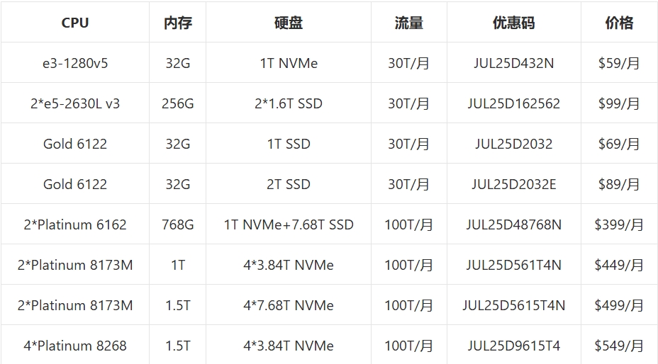 屏幕截图_3-7-2025_135752_www.vpstop.cn.jpeg