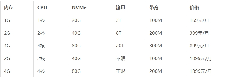屏幕截图_10-7-2025_141925_www.pianyivps.com.jpeg
