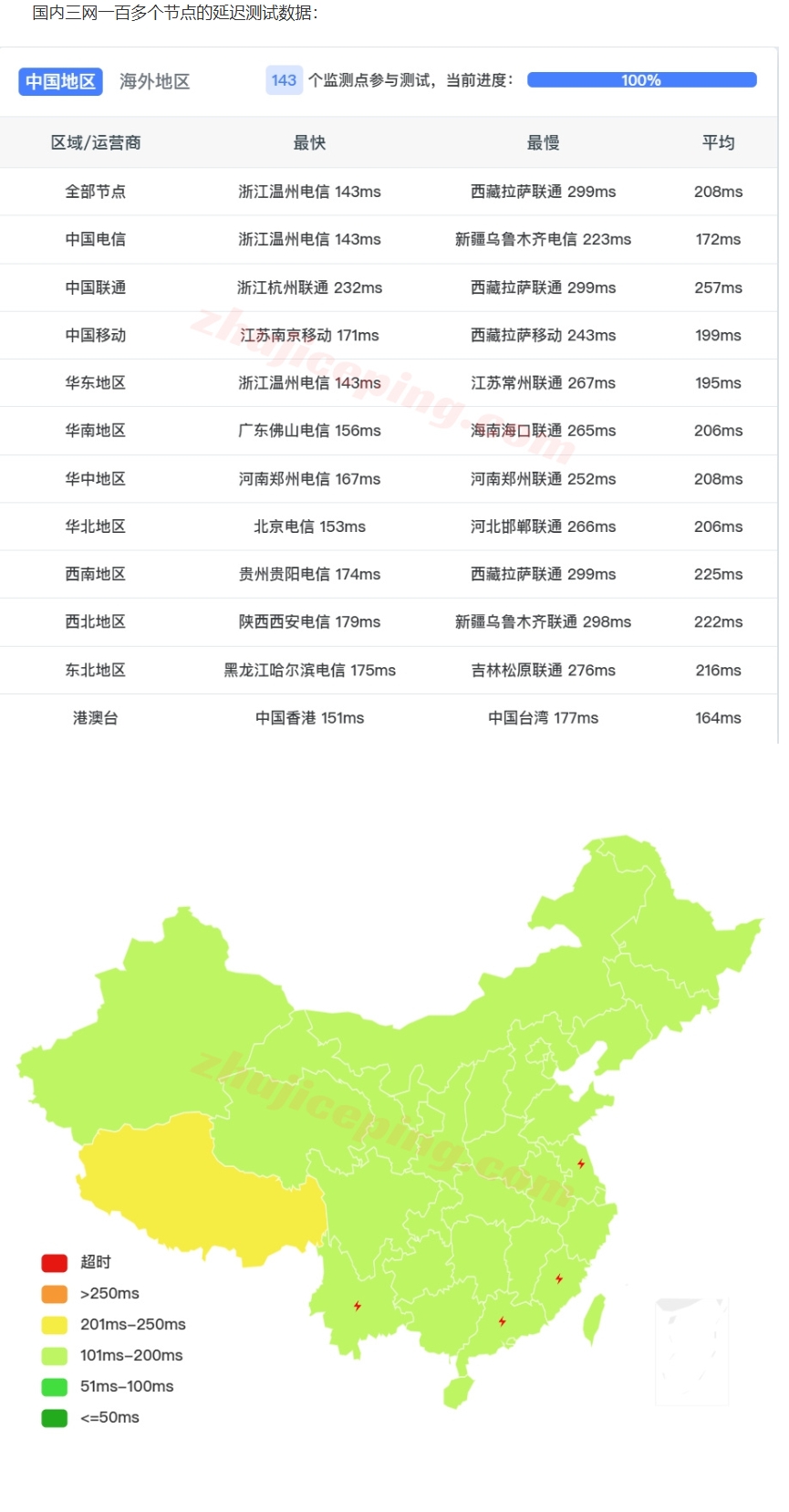 屏幕截图_12-8-2025_103430_www.zhujiceping.com.jpeg