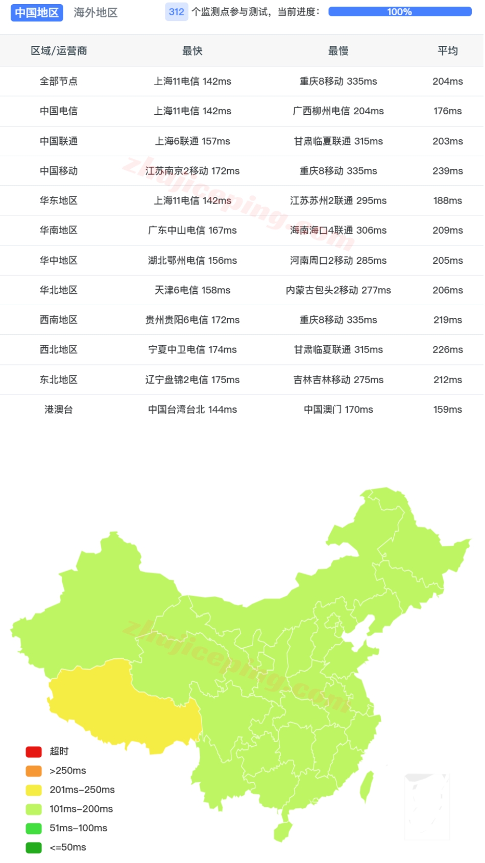 屏幕截图_12-10-2026_165340_www.zhujiceping.com.jpeg 屏幕截图_12-10-2026_165340_www.zhujiceping.com.jpeg